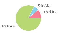 太原盛高山鼎房?jī)r(jià)走勢(shì)與團(tuán)購(gòu)優(yōu)惠深度解析
