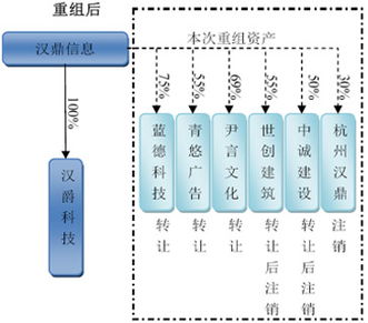 聚焦?jié)h鼎財(cái)務(wù)疑云 祥鼎信息謎團(tuán)曝光